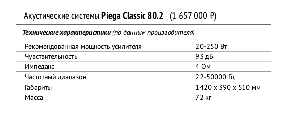 Piega Classic 80.2